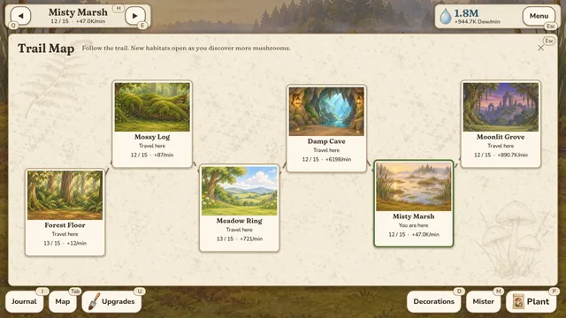 The trail map of the six habitats